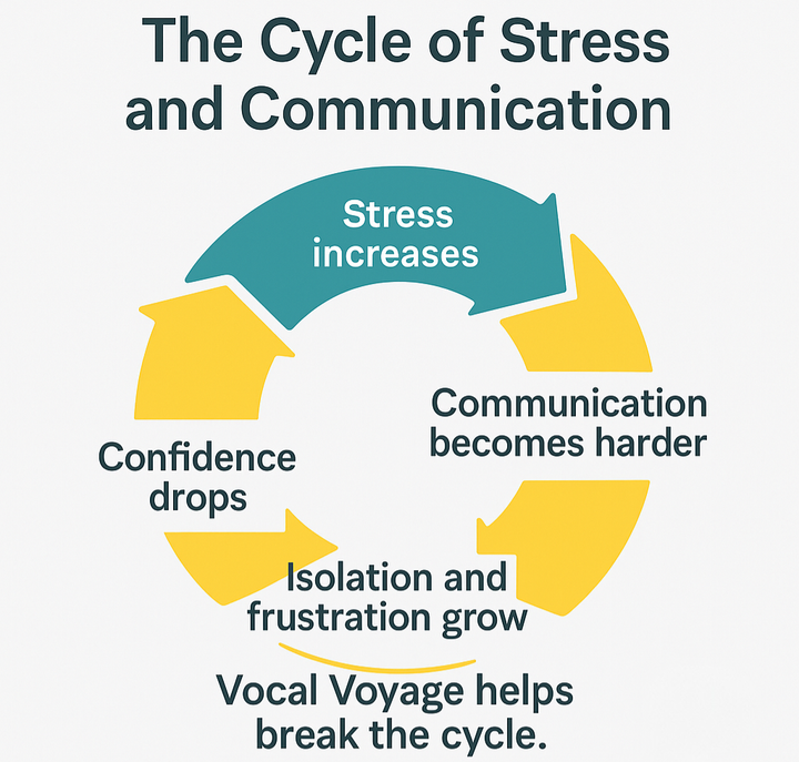 National Stress Awareness Day – 5th November 2025
            
                05 Nov 2025
                    2 min read